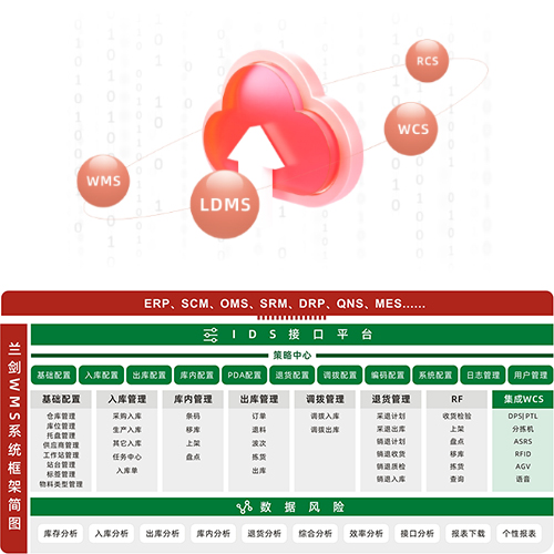 ZK-WMS(中科蘭劍倉儲管理系統(tǒng))