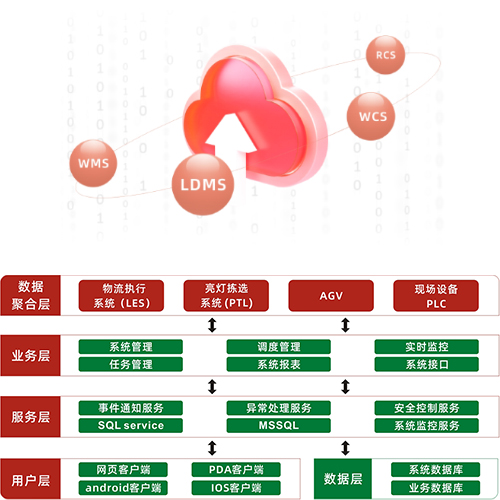 ZK-RCS(中科蘭劍機器人調度系統(tǒng))